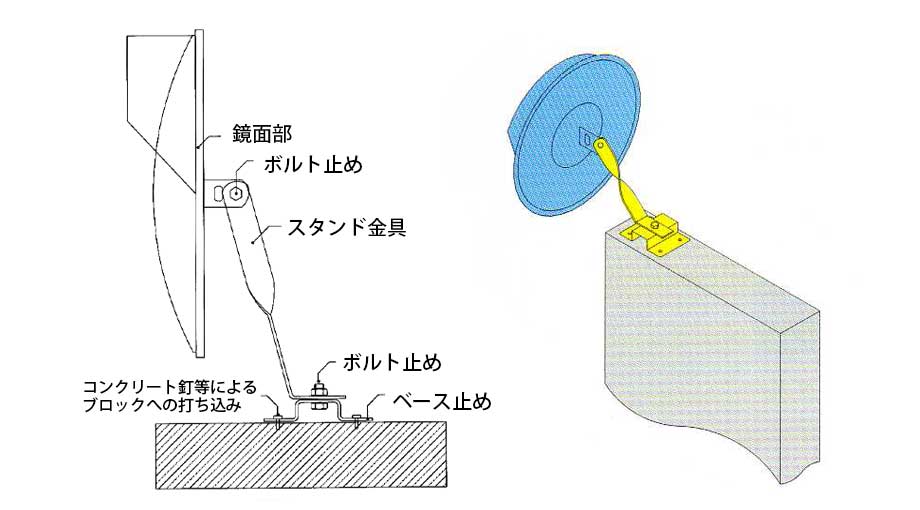 スタンド式ミラー取り付け図