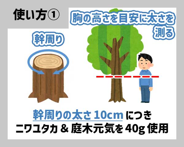 ニワユタカ肥料セットの使い方1