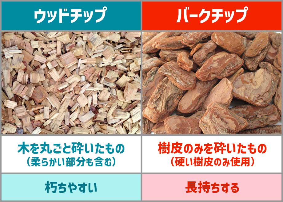 ドッグランにはウッドチップとバークチップどちらを選べば良い？